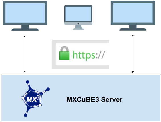 Client-server infrastructure